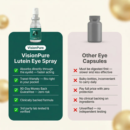 Purenza Lutein Eye Spray