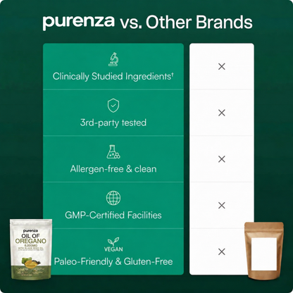 PURENZA OREGANO & BLACK SEED OIL — SUPPORTS CLEAR SINUSES & EASIER BREATHING